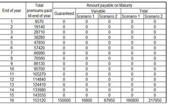 LIC’s Jeevan Pragati Plan